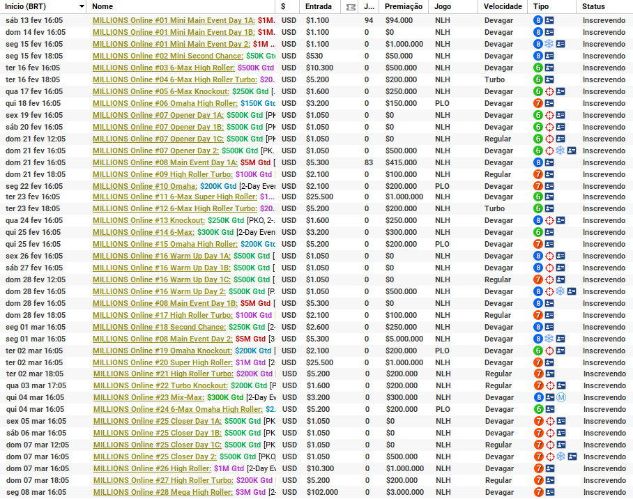 Cronograma completo do MILLIONS Online