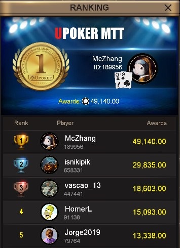 Classificação final do High Roller