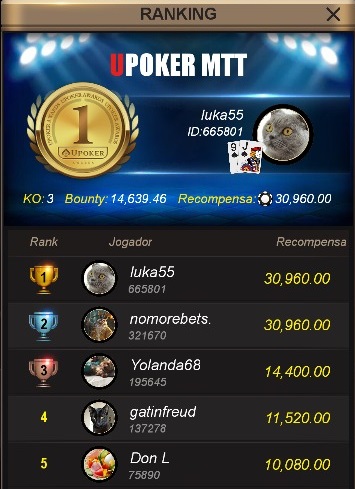 Classificação final do High Roller PSKO