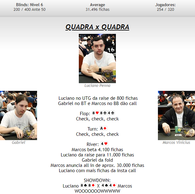 Cooler quadra contra quadra agitou o BSOP Punta em 2017