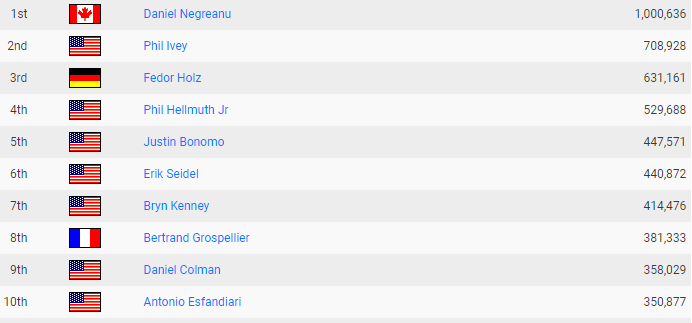 Top 10 dos maisTop 10 dos mais populares da plataforma populares da plataforma