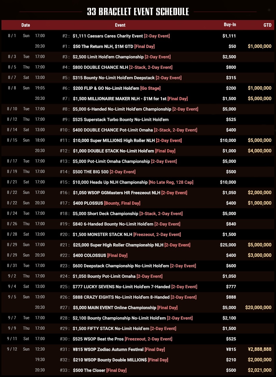 Programação da WSOP Online já está disponível