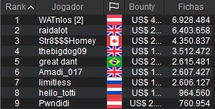 Chip Count do Evento #63-High do WCOOP