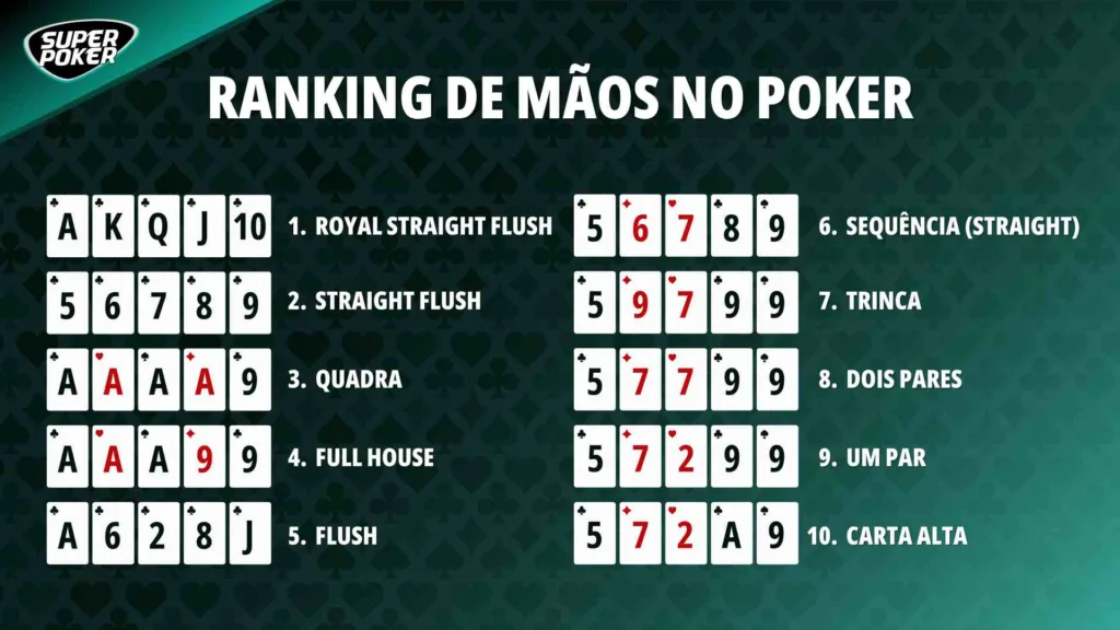 ranking de mãos no poker